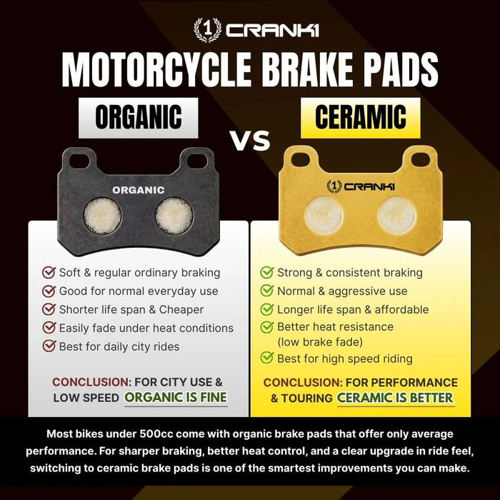 Ceramic Brake Pads For Triumph Tiger 400 - Front - CRM8609 - 1 Set