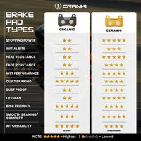 Ceramic Brake Pads For Royal Enfield Classic 350/500 - Front - CRM479 - 1 Set