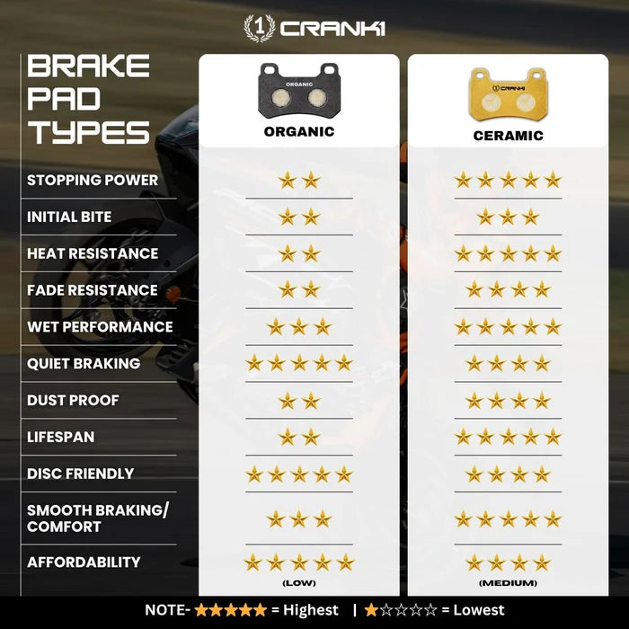 Ceramic Brake Pads For Triumph Tiger 400 - Front - CRM8609 - 1 Set