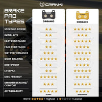 Ceramic Brake Pads For Bajaj Pulsar 150 Twin Disc, Single Channel ABS (2021-2025) - Rear - CRM4174 - 1 Set