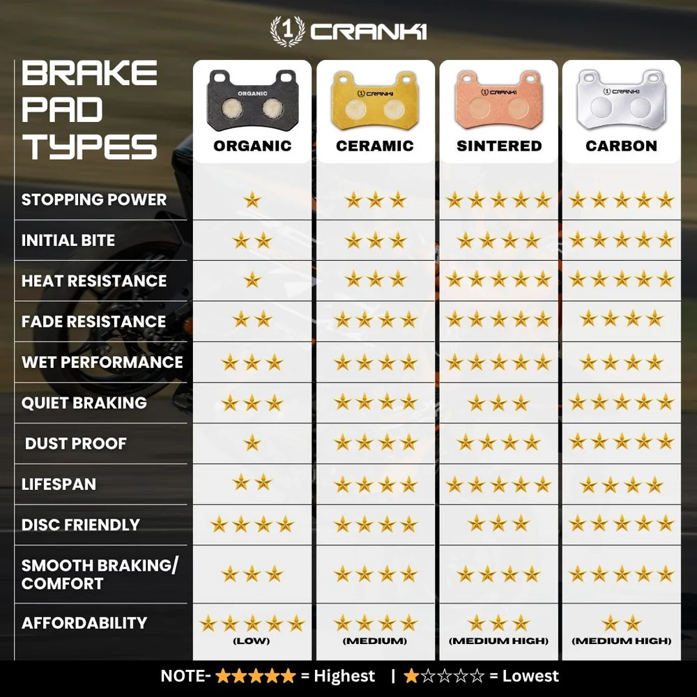 Crank1 Sintered Brake Pads – Front (CB744) | CRANK1