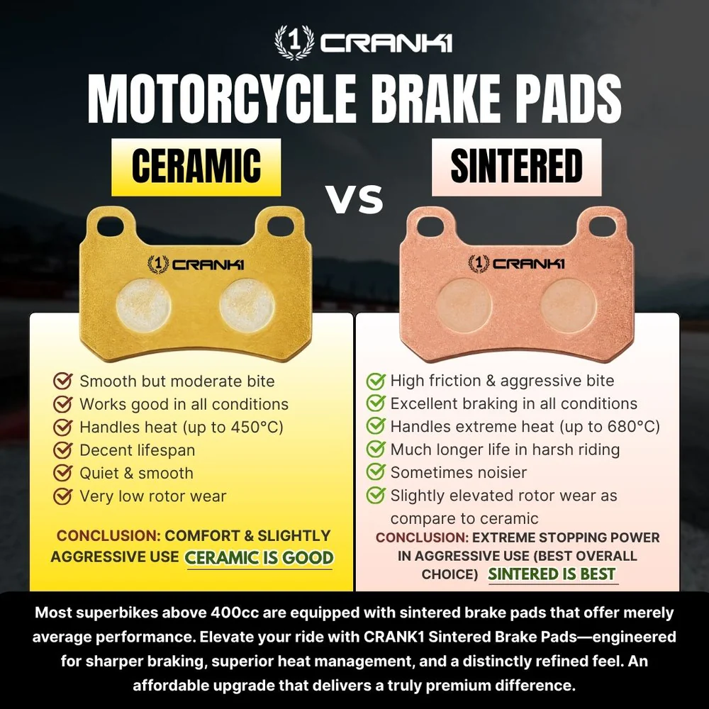 Crank1 Sintered Brake Pads – Front (CB744) | CRANK1