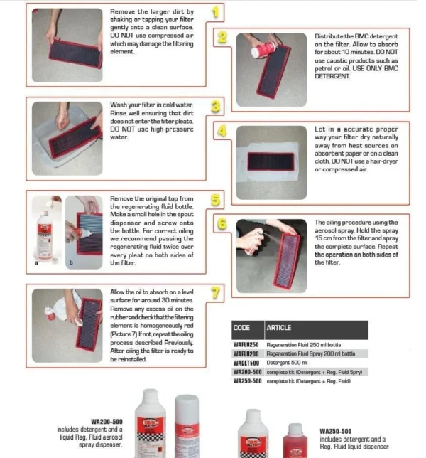 BMC Air Filter Complete Washing Kit WA250-500 - Image 2